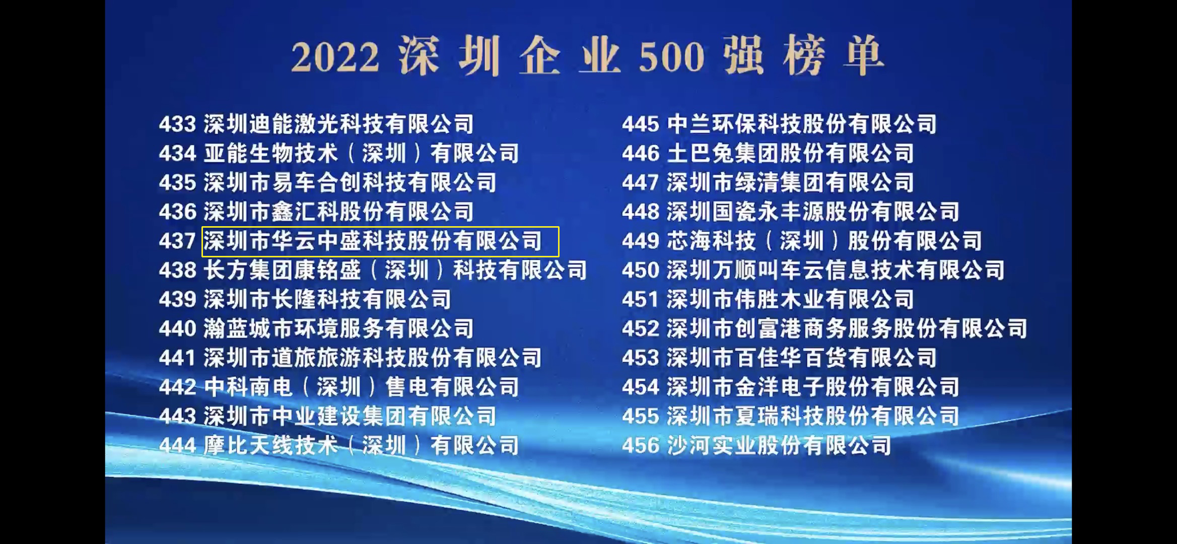 喜讯：华云中盛再次荣登“深圳500强企业榜单”