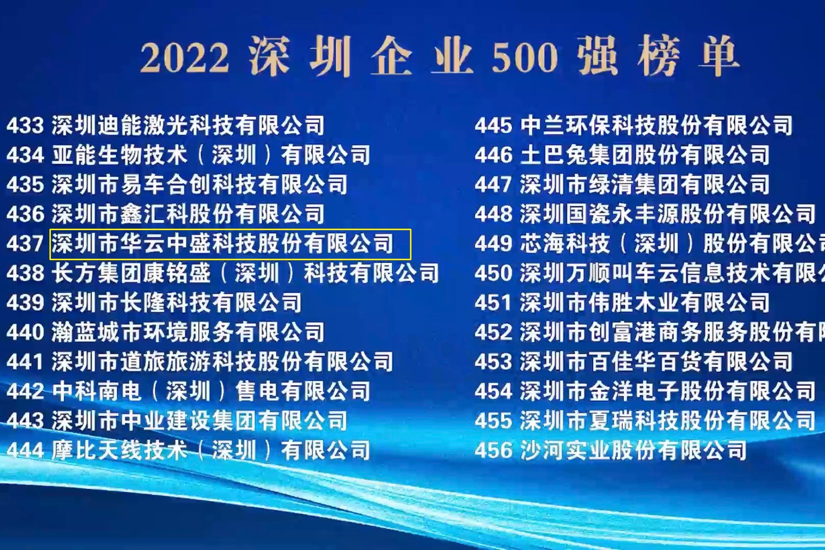 喜讯：华云中盛再次荣登“深圳500强企业榜单”