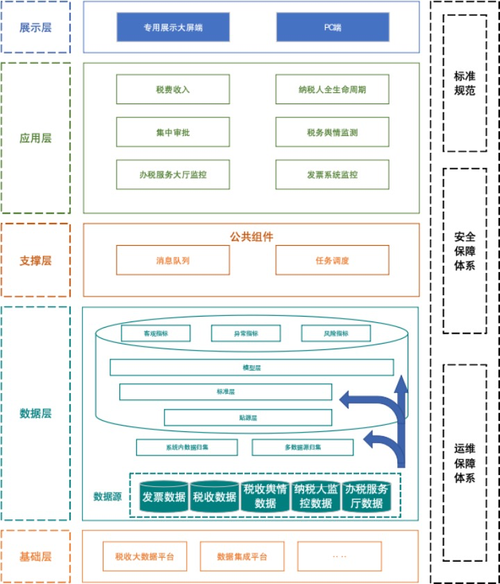 智税运行监控平台